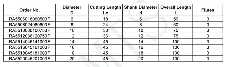 HRC45 Roughing End Mills for Aluminum 3 Flute 03